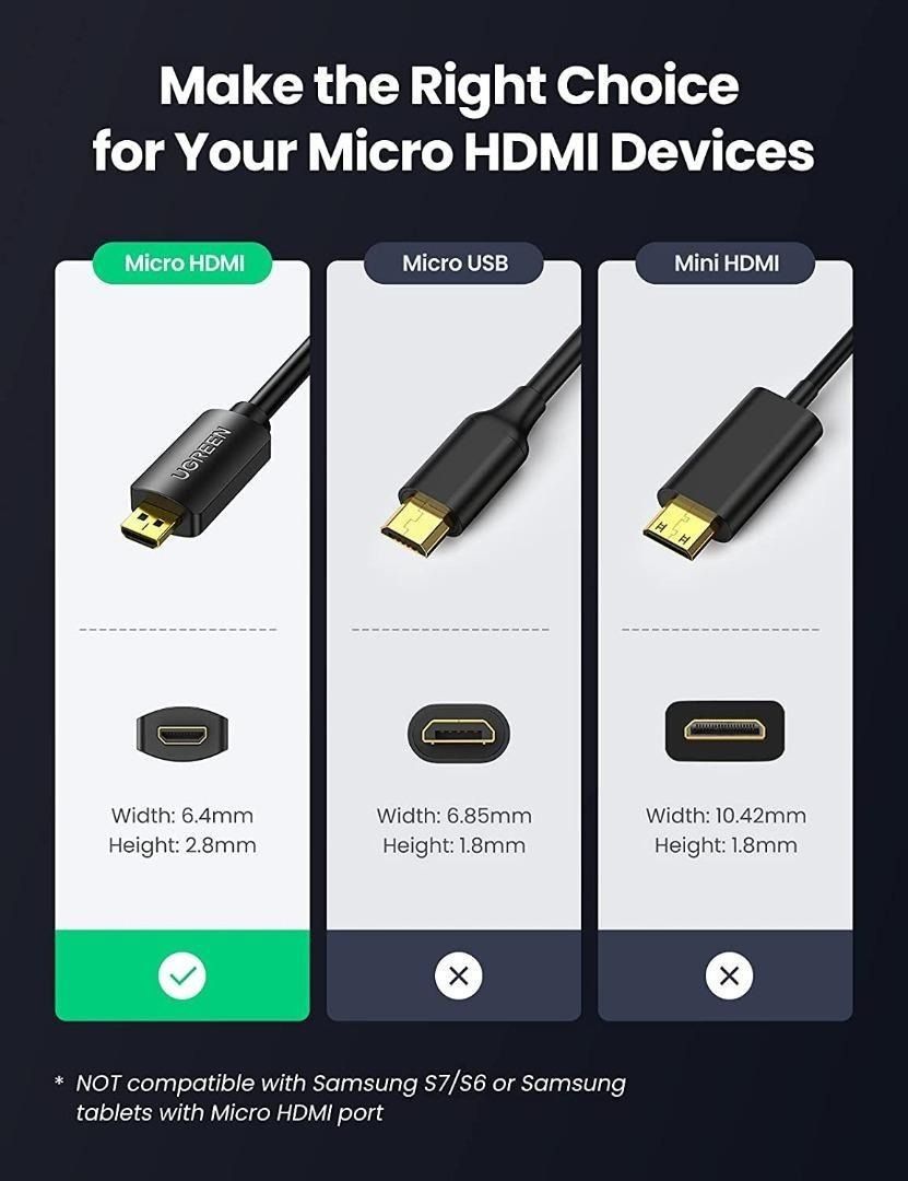 UGREEN Mini HDMI Adapter Mini HDMI to HDMI Female Cable 4K Adapter-201 –