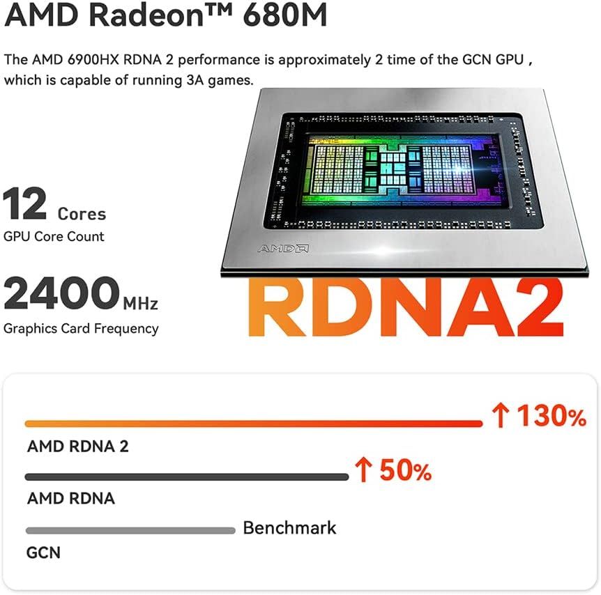 Beelink GTR6 Gaming Mini PC 11 Pro, Mini Computers with AMD Ryzen 9 ...