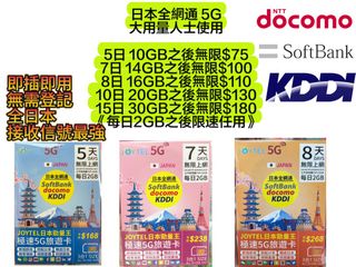 Japan High-Speed Data SIM Card