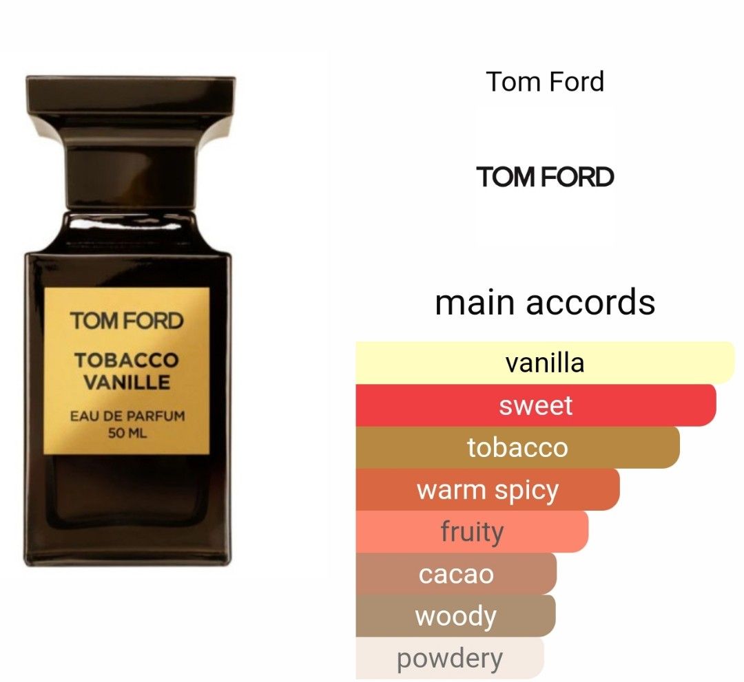 fragrances similar to tobacco vanille Three Tom Ford Vanille! Let me know if you’d add anything to the list 👇 creating a velvety texture that envelops the senses Tobacco Vanille Tom Ford Type