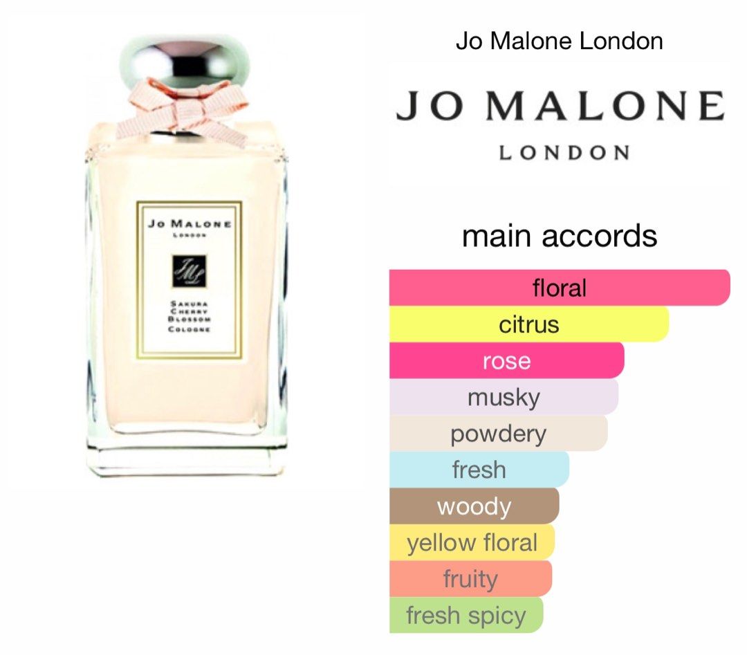PERFUME DECANTS Jo Malone Sakura Cherry Blossom Cologne 5ml 10ml