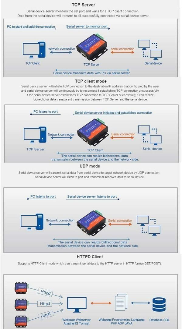 [2683] USRTCP232306 Serial to Device Serial RS232/RS485