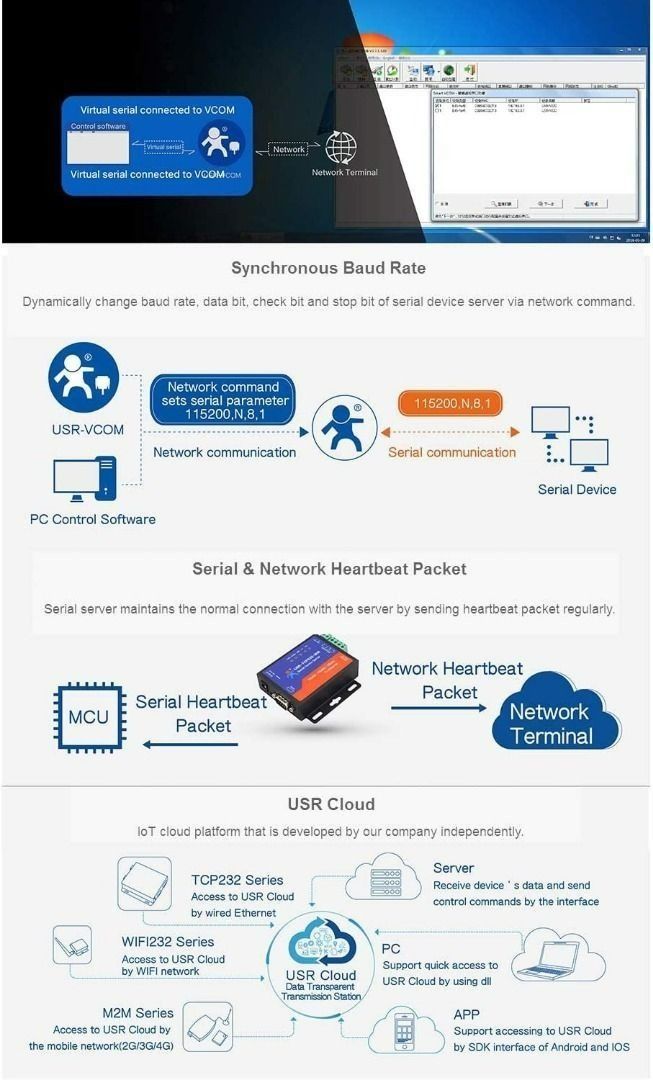 [2683] USRTCP232306 Serial to Device Serial RS232/RS485