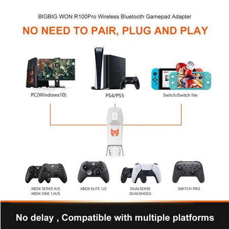 Playstation controller wireless 2025 adapter
