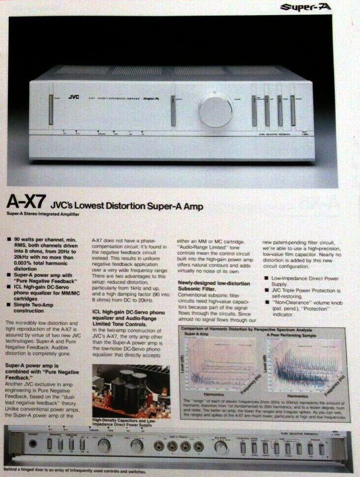 Jvc A X7 Specs – Specifications of VICTOR/JVC A-X9 VICTOR/JVC – AZZU