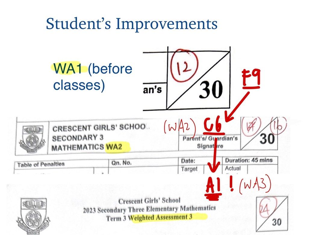MATH TUITION SECONDARY AMATH EMATH, Learning \u0026 Enrichment, Enrichment \u0026 Tuition on Carousell