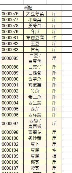 （分類：）位於 。 由 ExcelBunny 提交（商品編號 1249100017，圖片 1）。簡介： 。