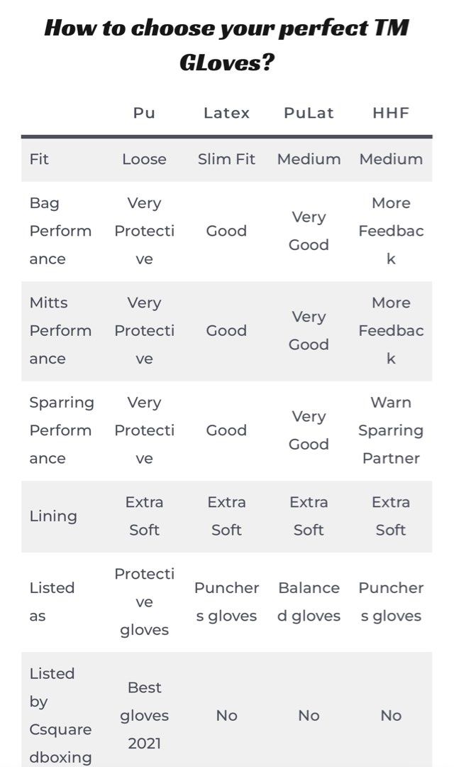 Boxeo Torres Medina (TM) PuLat 14 oz Boxing Gloves, Sports Equipment