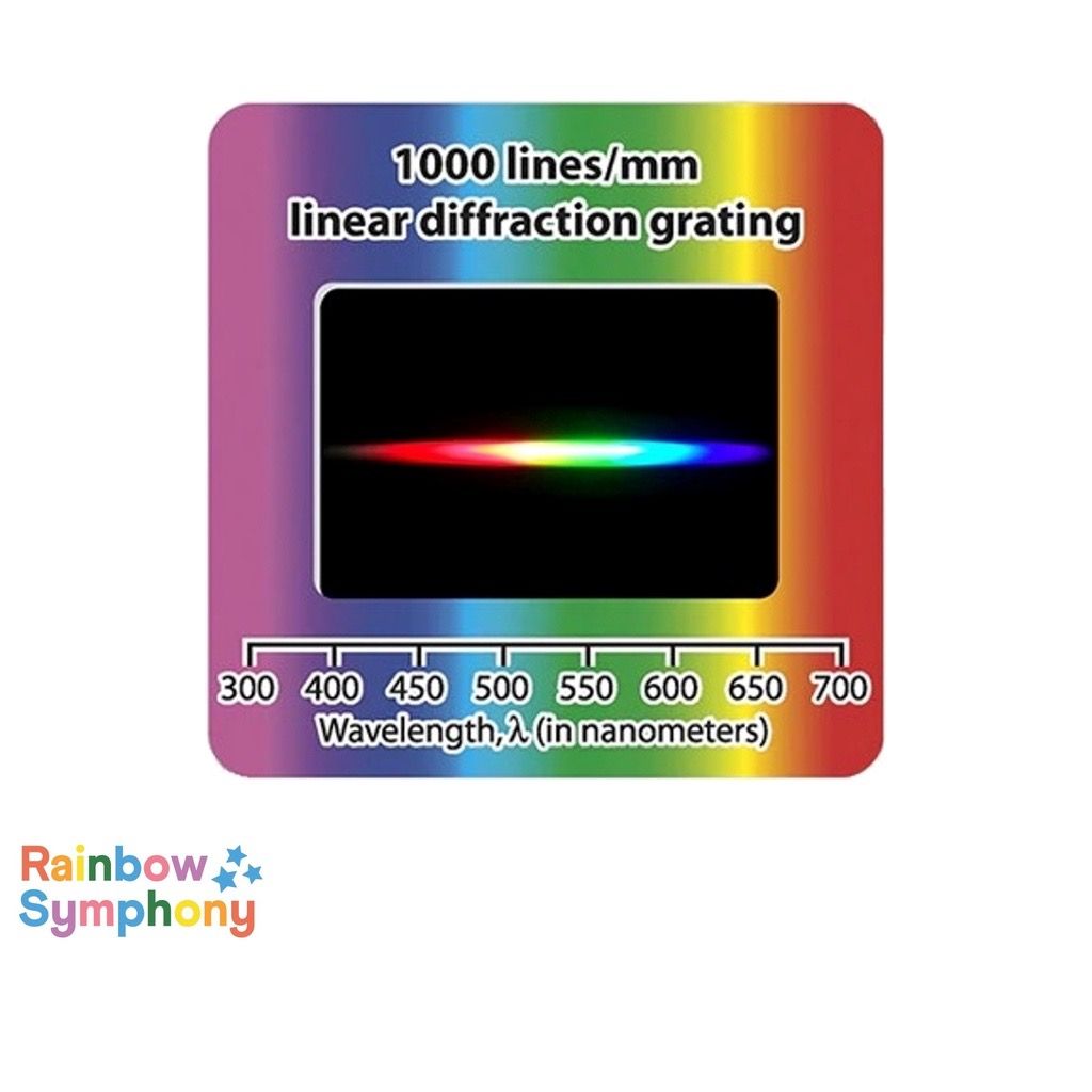 Diffraction Grating Slides - 500/1000/13500 Lines, Hobbies & Toys ...