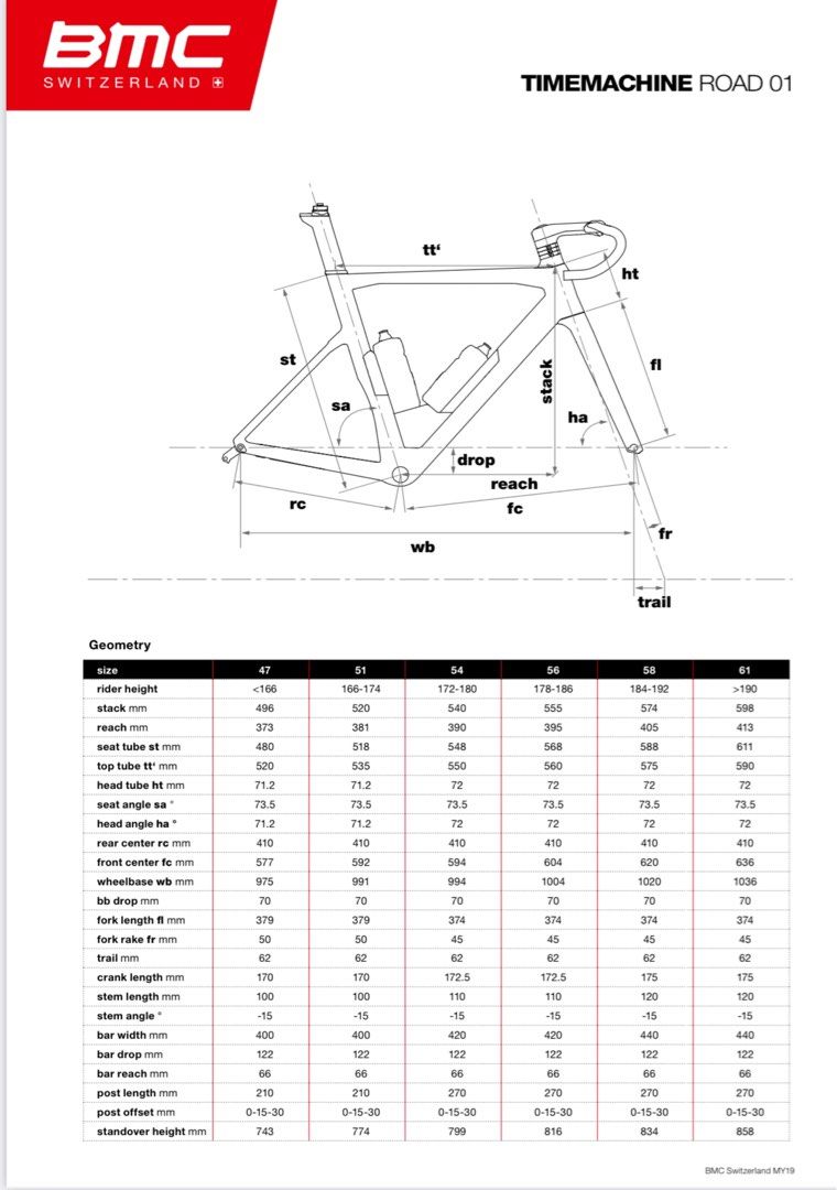Bmc frame size hotsell chart