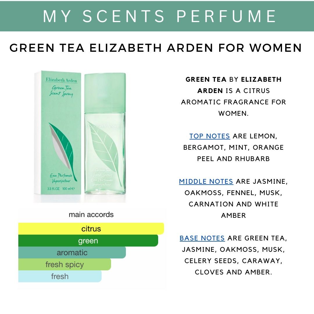 Elizabeth arden 2025 green tea notes