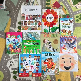 （分類：）位於 。 由 emmakoo98 提交（商品編號 1250919128，圖片 1）。簡介： 。