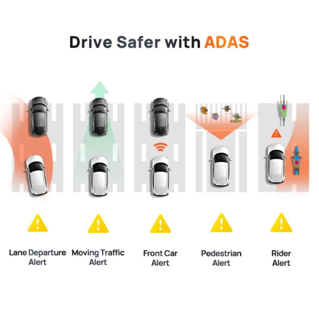 70mai Dash Cam Omni, Car Accessories, Accessories on Carousell