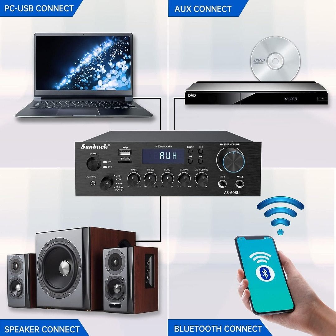 Home Audio Amplifier Stereo Receivers with Bluetooth 5.0, 300W 2