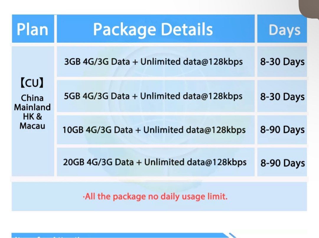 ICC China mainland SIM card 8 days 3GB, Mobile Phones & Gadgets, Mobile ...