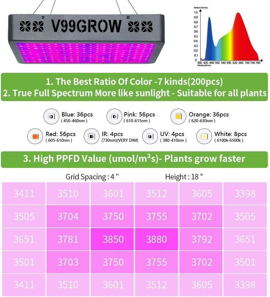 V99GROW LED Grow Light 3000W