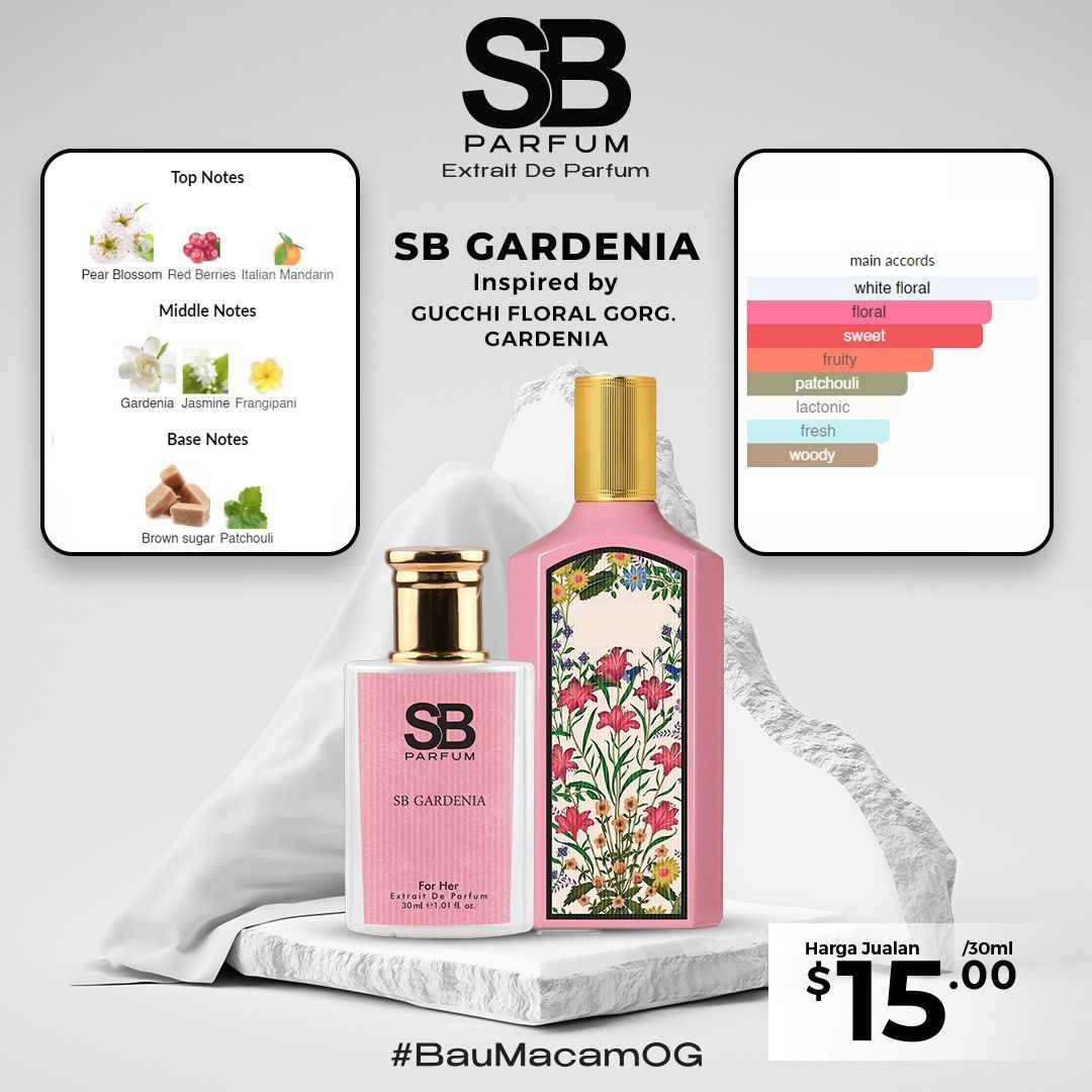 Sugarbomb new arrivals perfume review