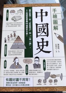 （分類：）位於 。 由 user_.21 提交（商品編號 1251369147，圖片 1）。簡介： 。