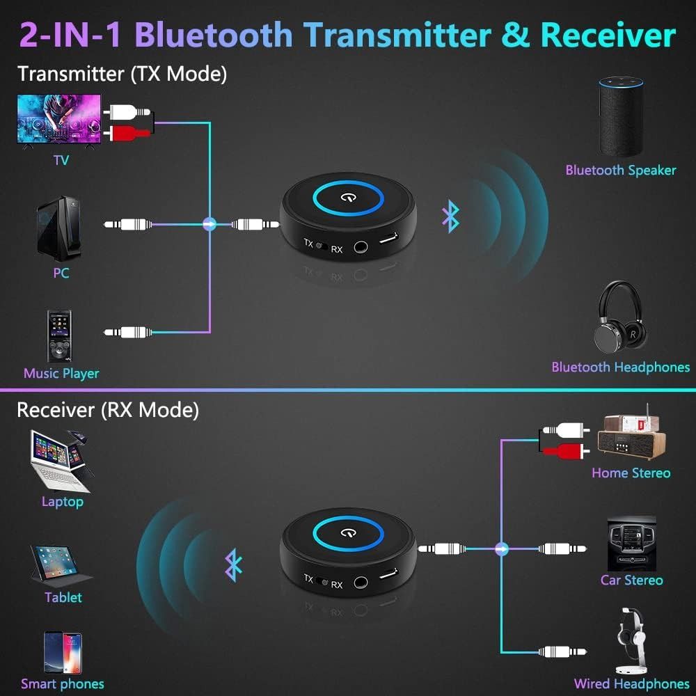 FIRE SALE Golvery Bluetooth 5.0 Transmitter and Receiver 2 in 1