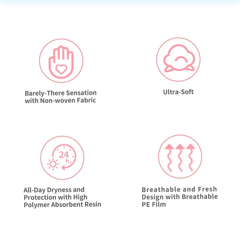 [SG Seller] SHECARE Sanitary Pads BUNDLE PROMO Day+Night+Mini, Beauty ...