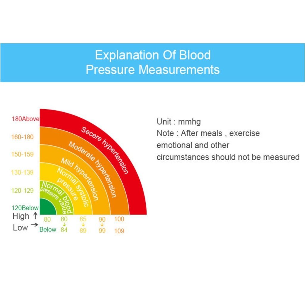 KWLW01 Blood Pressure Monitors Home Use Wrist Sphygmomanometer