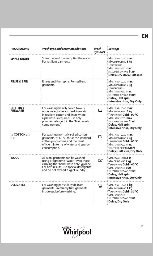 Whirlpool washer and dryer combo, TV & Home Appliances, Washing