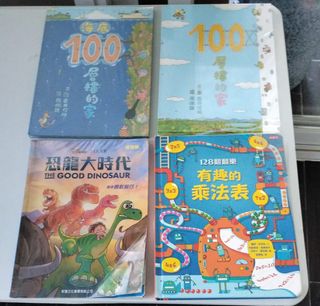 （分類：）位於 。 由 yukitsw 提交（商品編號 1246753249，圖片 1）。簡介： 。