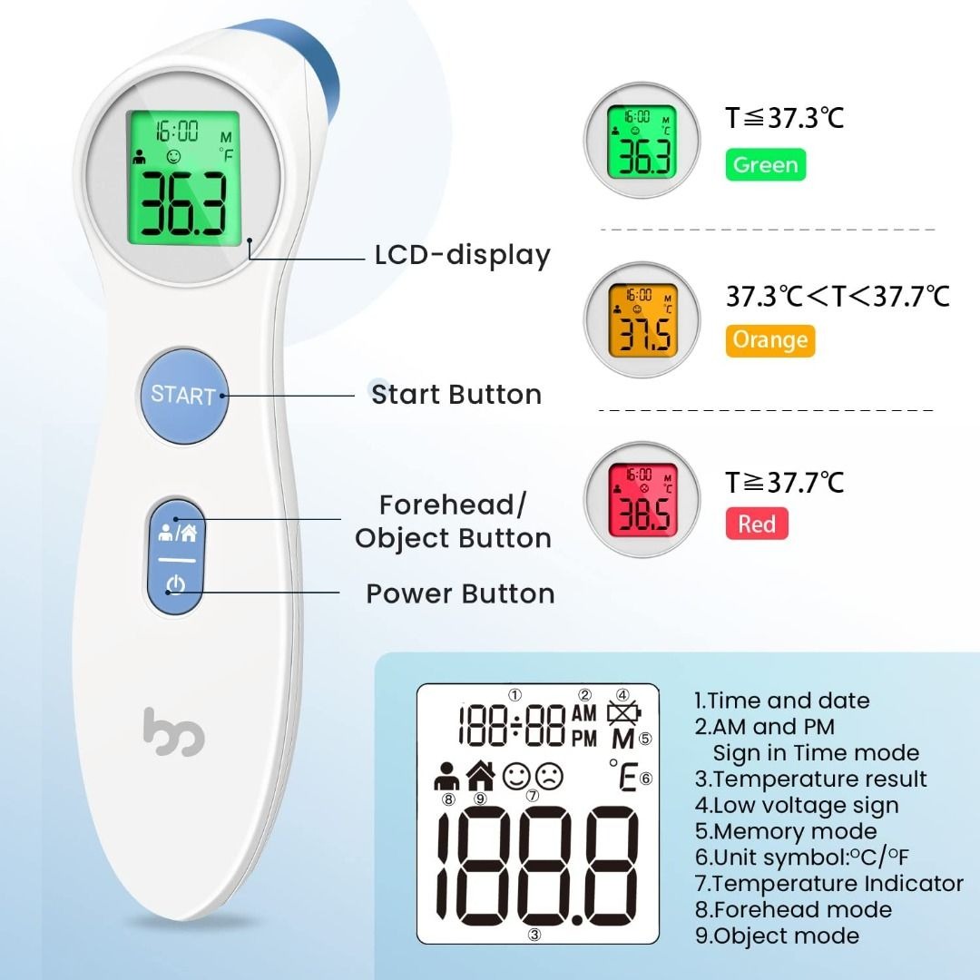 Femometer thermometer outlet