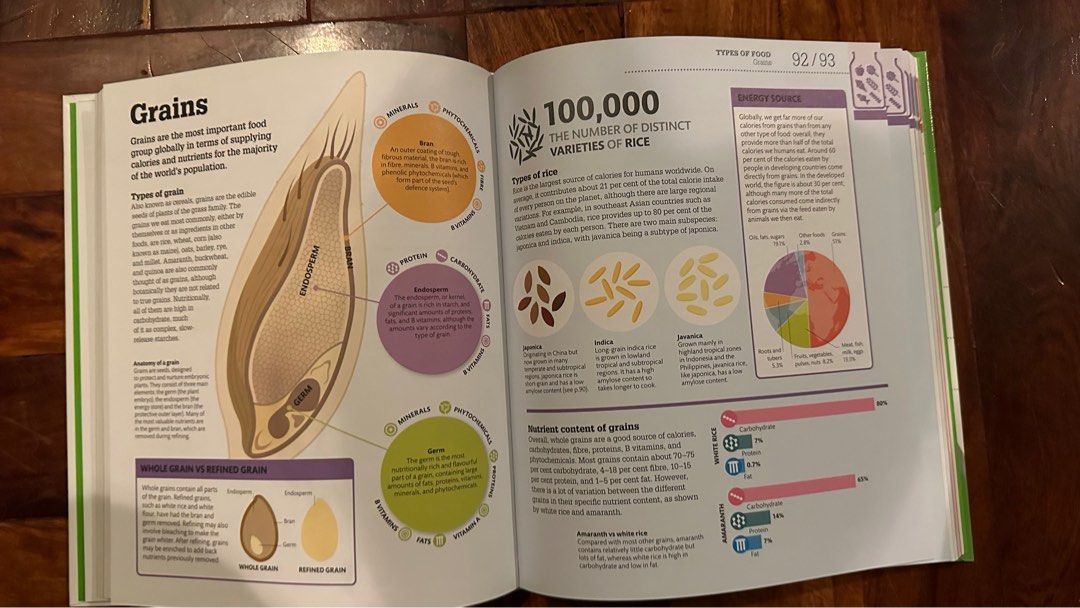 How Food Works DK books hardback, Hobbies & Toys, Books & Magazines