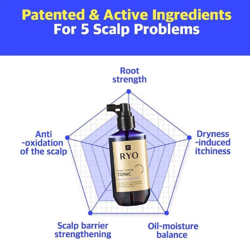 *READ DESCRPTION* RYO Hair Loss Expert Care Treatment Root Strength