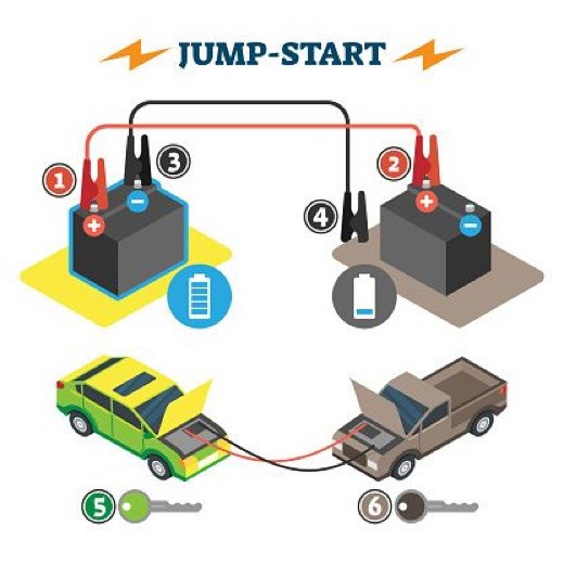 Jumpstart & Jump start, Car Accessories, Car & Services on