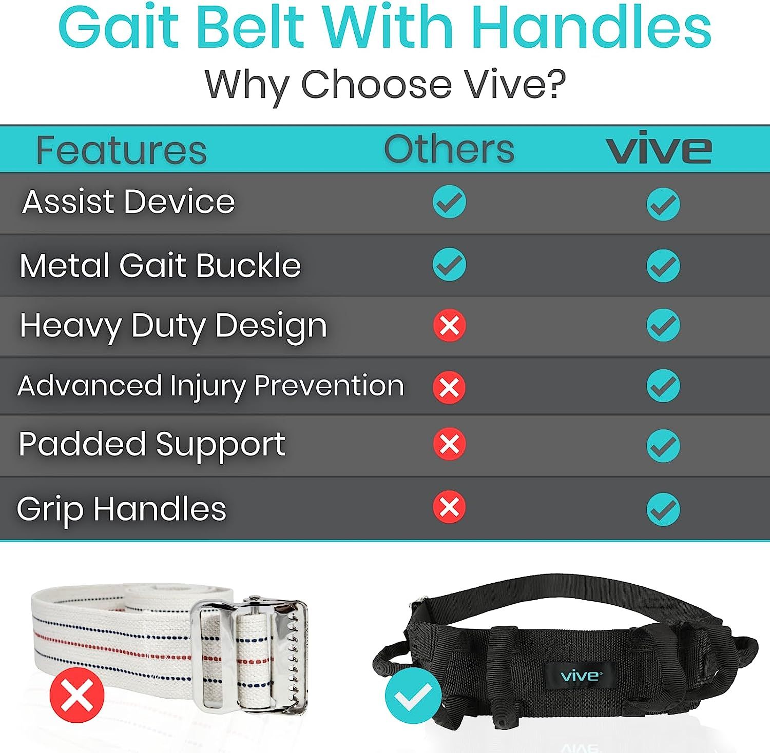 Vive Transfer Belt With Handles Medical Nursing Safety Gait Patient