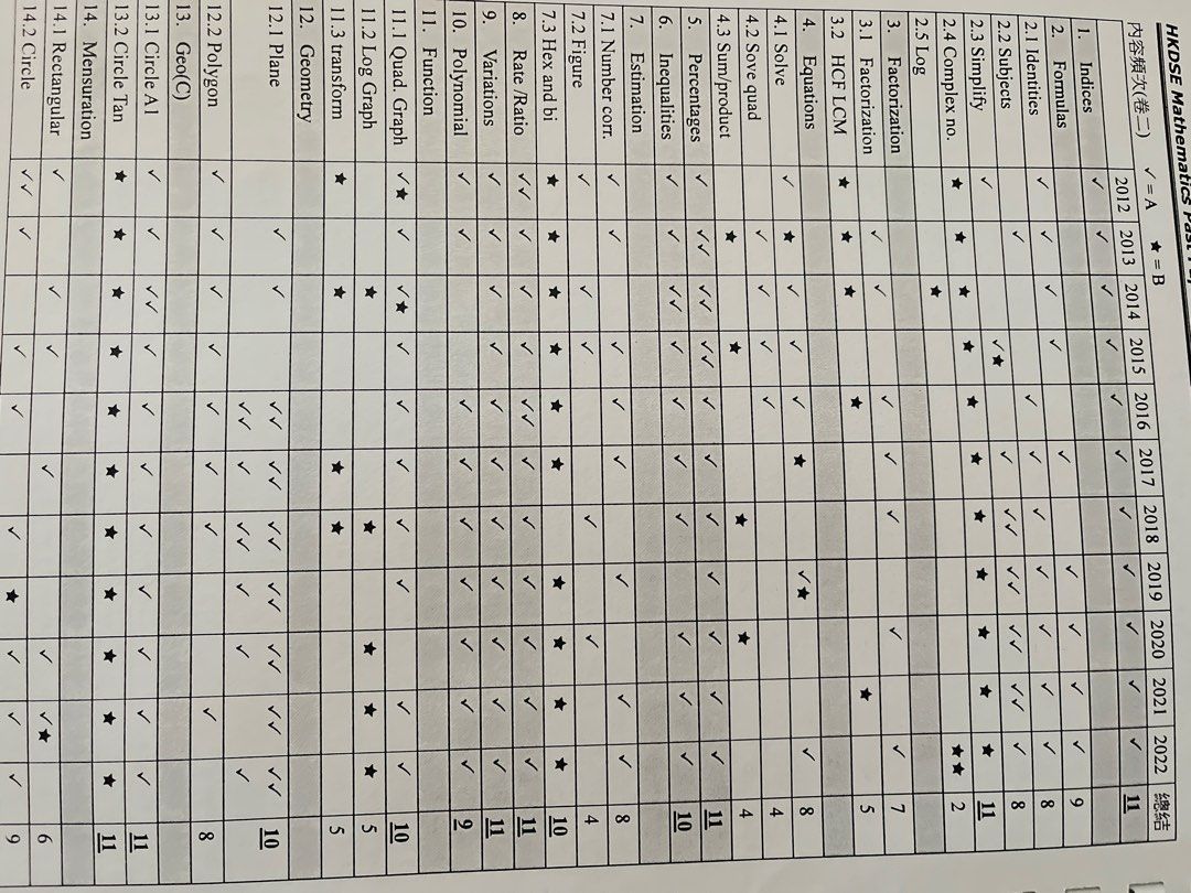 Dse maths paper 2 carousell