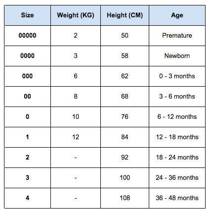 Bonds deals wondersuit sizing