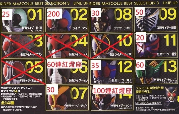 Bandai 幪面超人頭像假面騎士頭像Rider Mask Collection Line-up