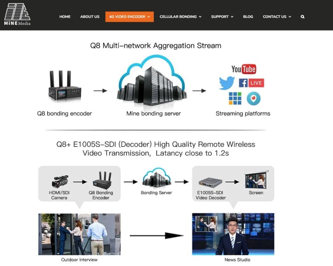 Mine Q8 4G 5G Video Encoder With Cellular Bonding H264/H265/SRT Live ...