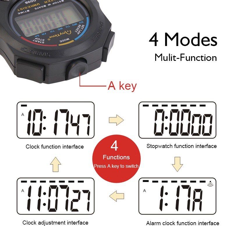 Stopwatch wristband hotsell