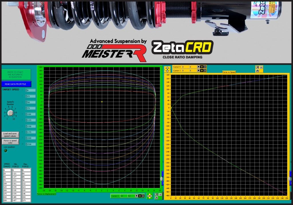 Mitsubishi Lancer Evolution X (CZ4A) MeisterR ZetaCRD Coilovers, Car ...