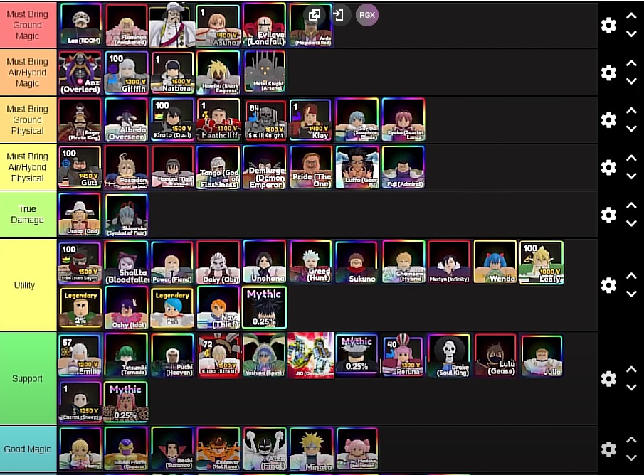 Anime adventure tier list (NEW) 