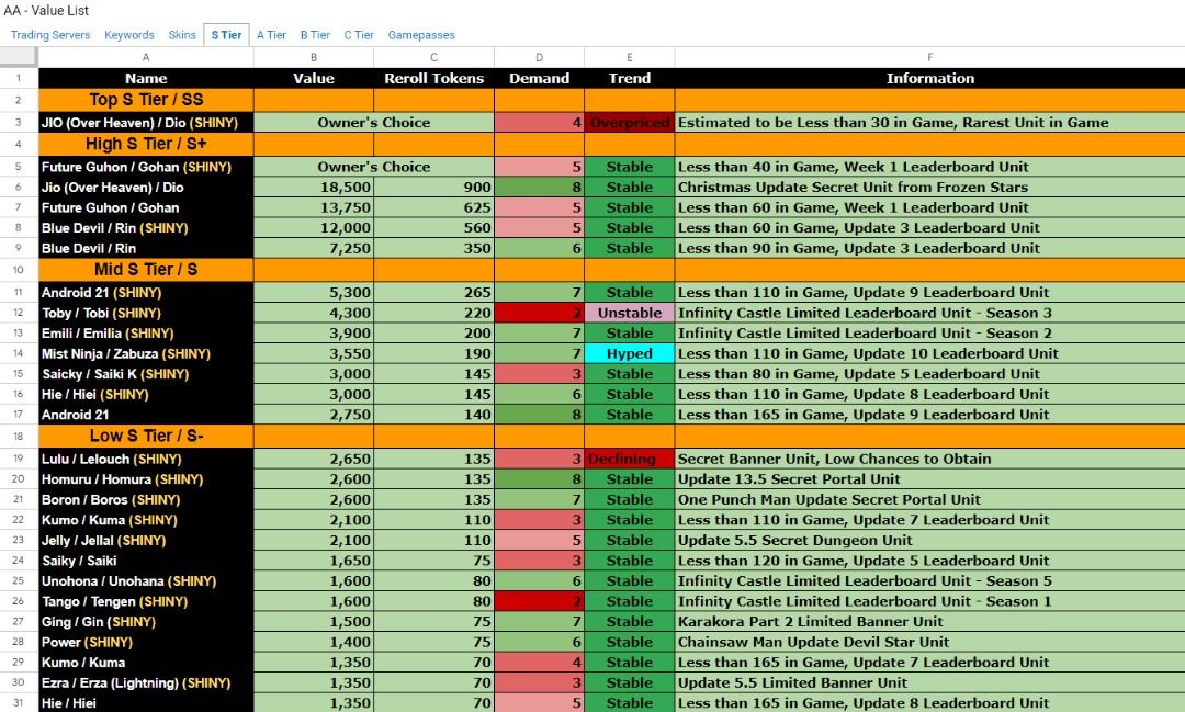 Anime Adventures Trading Value List [Complete]