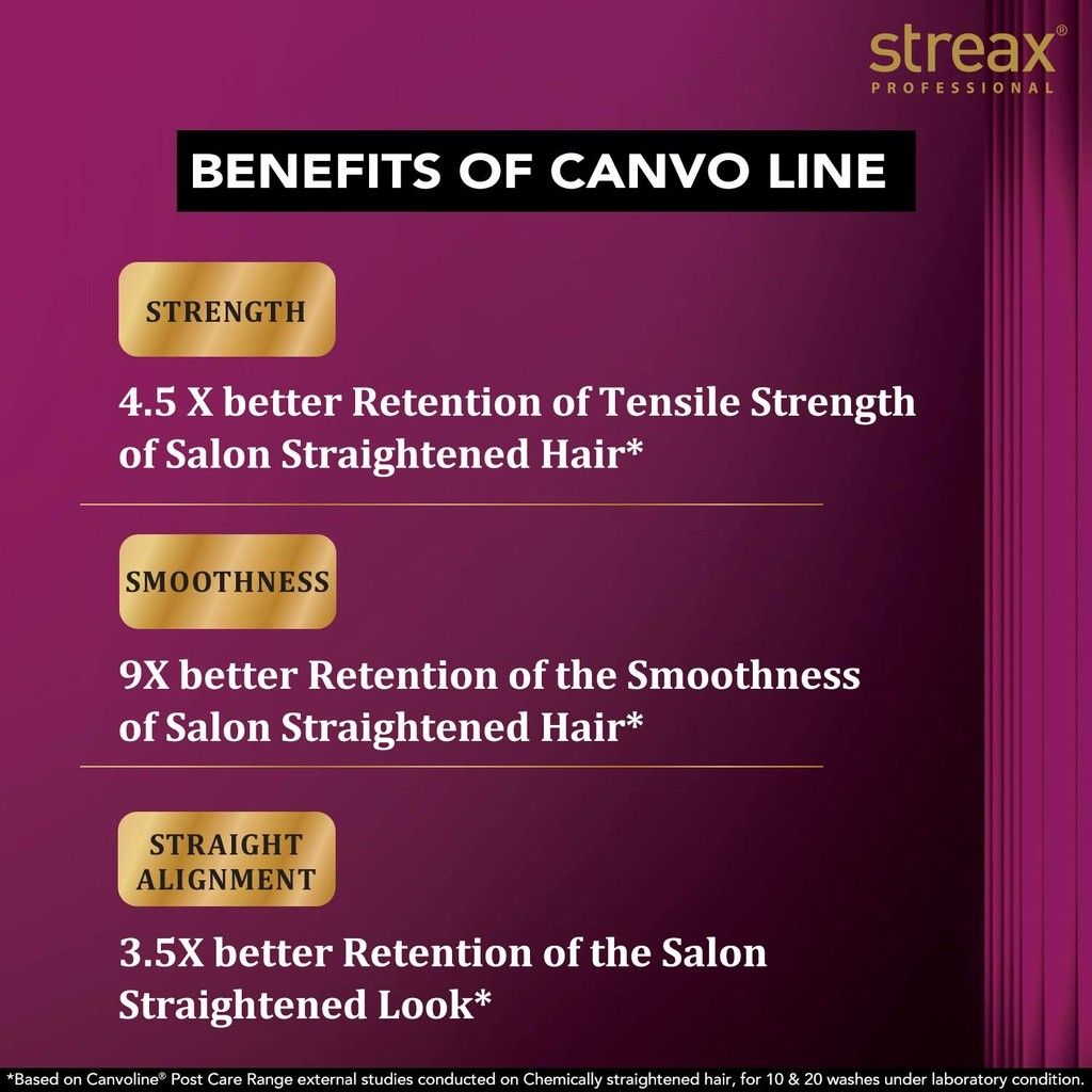 Professional canvoline hair straightening kit. Kit intense with