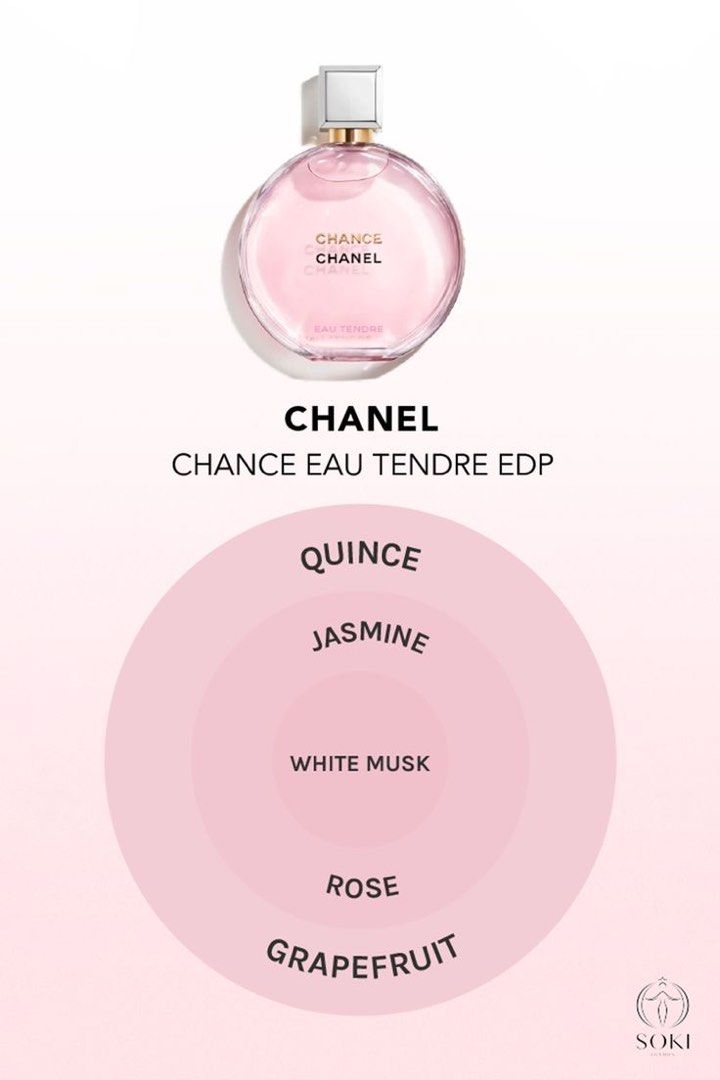 Chanel eau tendre edt vs sales edp