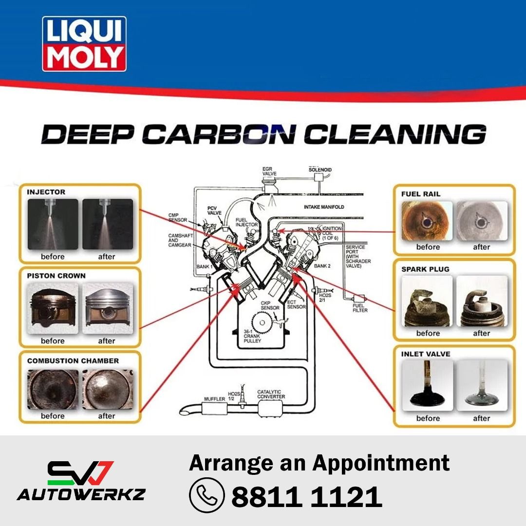 Liqui Moly System (Fuel & Catalytic) Cleaning, Fuel Injection Cleaner, Pro  Line Benzin System Reiniger, Catalytic System Cleaner, Car Accessories, Car  Workshops & Services on Carousell