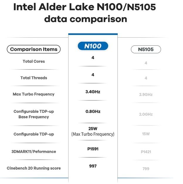 Beelink S12 Pro Mini PC, Intel 12th Gen Alder Lake- N100(up to 3.4GHz),  16GB DDR4 RAM 500GB PCIe SSD, Desktop Computer Support 4K Dual