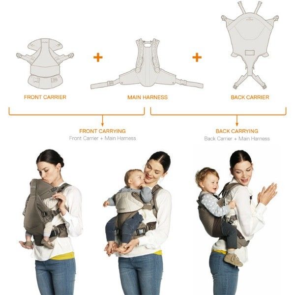 Front and back sale carrier stokke