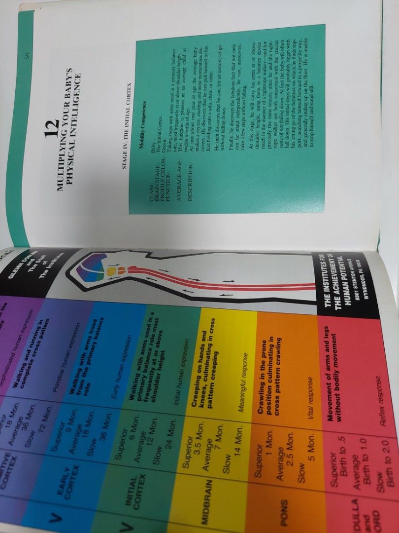 Glenn Doman How to teach your baby to be physically superb book