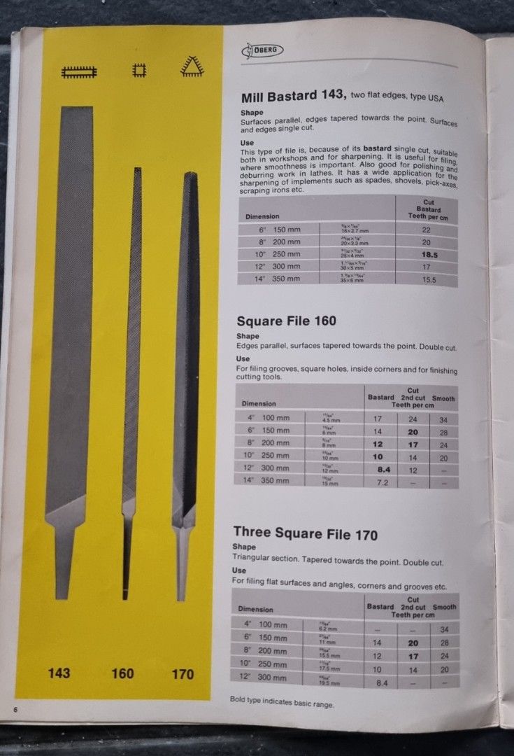 Vintage ELORA OBERG PROTO Stanley Spanner Katalog Catalogue Book Buku