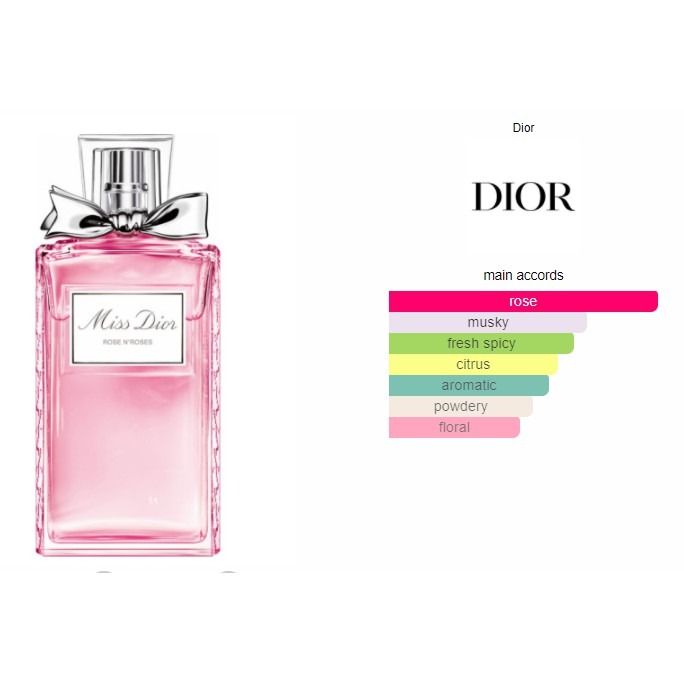Dior Miss Dior Rose N Roses EDT 100ml Beauty Personal Care