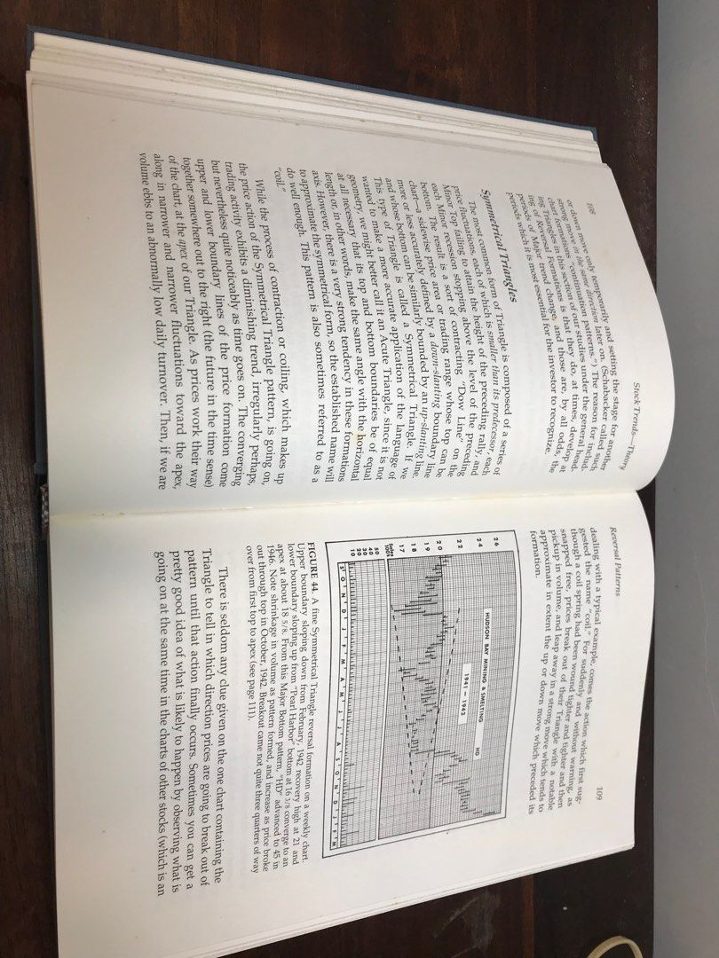 Technical Analysis Of Stock Trends By Robert Edwards