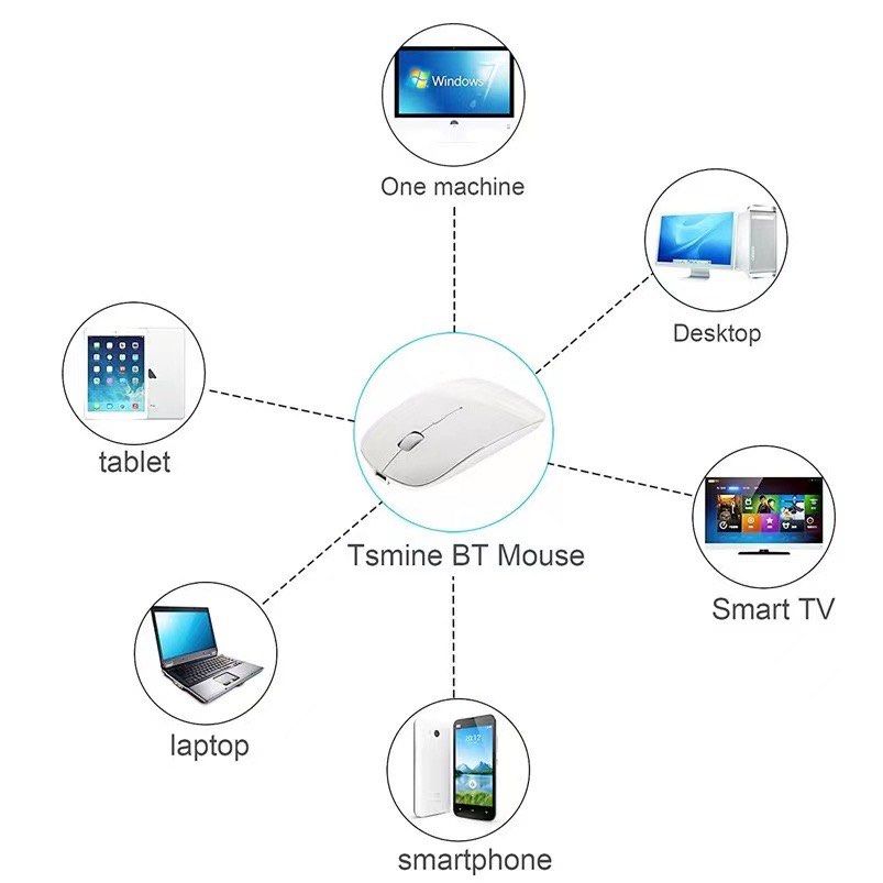 Wireless Mouse / Bluetooth & 2.4GHz (Category: Mouse & Mousepads) located in Manila. Submitted by de.clutterthings (Listing ID 1255288589, Image 2). Description: .